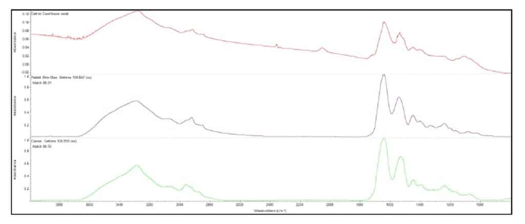 Fourier Transform Infrared Spectrometry 