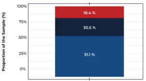 Observed polish-through antifouling levels